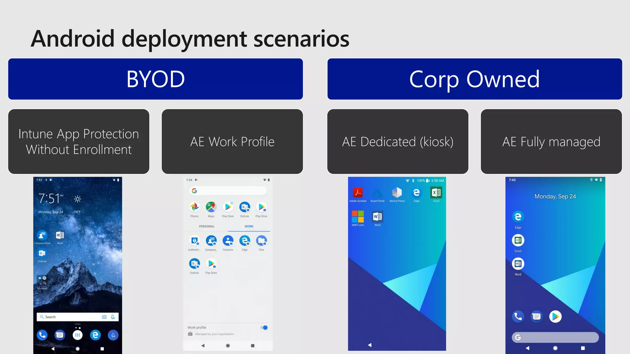 BYOD
Intune App Protection
Without Enrollment
AE Work Profile
Corp Owned
AE Dedicated (kiosk) AE Fully managed
 