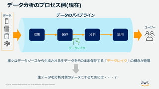 © 2019, Amazon Web Services, Inc. or its Affiliates. All rights reserved.
データ分析のプロセス例(現在)
データ
ユーザー
様々なデータソースから生成される生データをそのまま保存する「データレイク」の概念が登場
生データを分析対象のデータにするためには・・・？
データのパイプライン
収集 保存 分析 活用
データレイク
 