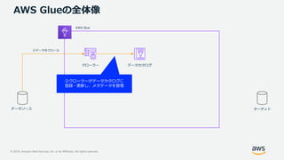 © 2019, Amazon Web Services, Inc. or its Affiliates. All rights reserved.
AWS Glueの全体像
データソース
クローラー データカタログ
AWS Glue
①データをクロール
②クローラーがデータカタログに
登録・更新し、メタデータを管理
ターゲット
 