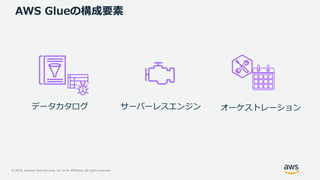 © 2019, Amazon Web Services, Inc. or its Affiliates. All rights reserved.
AWS Glueの構成要素
データカタログ オーケストレーションサーバーレスエンジン
 