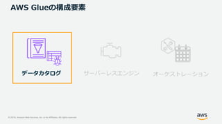 © 2019, Amazon Web Services, Inc. or its Affiliates. All rights reserved.
AWS Glueの構成要素
データカタログ オーケストレーションサーバーレスエンジン
 