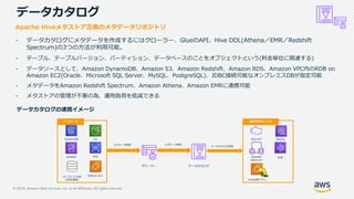 © 2019, Amazon Web Services, Inc. or its Affiliates. All rights reserved.
データカタログ
Apache Hiveメタストア互換のメタデータリポジトリ
- データカタログにメタデータを作成するにはクローラー、GlueのAPI、Hive DDL(Athena／EMR／Redshift
Spectrum)の3つの方法が利用可能。
- テーブル、テーブルバージョン、パーティション、データベースのことをオブジェクトという(料金単位に関連する)
- データソースとして、Amazon DynamoDB、Amazon S3、Amazon Redshift、Amazon RDS、Amazon VPC内のRDB on
Amazon EC2(Oracle、Microsoft SQL Server、MySQL、PostgreSQL)、JDBC接続可能なオンプレミスDBが指定可能
- メタデータをAmazon Redshift Spectrum、Amazon Athena、Amazon EMRに連携可能
- メタストアの管理が不要の為、運用負荷を低減できる
DynamoDB S3
Redshift RDS
RDB on EC2オンプレミスDB
(JDBC接続)
データソース
メタデータ保存
Glue ETL Athena
Redshift
Spectrum
EMR
連携可能なサービス
Hive互換アプリ
データカタログ参照
メタデータ取得
データカタログクローラー
データカタログの連携イメージ
 