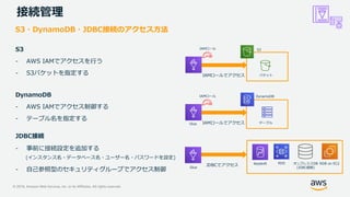 © 2019, Amazon Web Services, Inc. or its Affiliates. All rights reserved.
接続管理
Redshift RDS RDB on EC2オンプレミスDB
(JDBC接続)
Glue
Glue
IAMロールでアクセス
IAMロール
JDBCでアクセス
S3
- AWS IAMでアクセスを行う
- S3バケットを指定する
DynamoDB
- AWS IAMでアクセス制御する
- テーブル名を指定する
JDBC接続
- 事前に接続設定を追加する
(インスタンス名・データベース名・ユーザー名・パスワードを設定)
- 自己参照型のセキュリティグループでアクセス制御
DynamoDB
テーブル
IAMロールでアクセス
IAMロール S3
バケット
S3・DynamoDB・JDBC接続のアクセス方法
 
