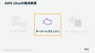 © 2019, Amazon Web Services, Inc. or its Affiliates. All rights reserved.
AWS Glueの構成要素
データカタログ オーケストレーションサーバーレスエンジン
 