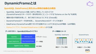 © 2019, Amazon Web Services, Inc. or its Affiliates. All rights reserved.
DynamicFrameとは
SparkSQL DataFrameと似たGlue特有の抽象化の概念
- SparkSQL DataFrameとの違いはETLに特化しているかどうか
(DynamicFrameはスキーマの不一致を明示的にエンコードする”Schema on the Fly”を採用)
- 複数の型の可能性を残して、後で決定できるようにする (Choice型)
- DynamicFrameはデータ全体を表し、DynamicRecordはデータ１行を指す
- DataFrameとDynamicFrame間でそれぞれ変換することができる(fromDF関数・toDF関数)
- Pythonライブラリ PandasのDataFrameとは異なるので注意
Spark Core: RDDs
Spark DataFrame Glue DynamicFrame
SparkSQL AWS Glue ETL
データ構造イメージアーキテクチャ：SparkおよびGlueライブラリ
SparkSQL DataFrame DynamicFrame
 