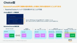 © 2019, Amazon Web Services, Inc. or its Affiliates. All rights reserved.
struct型
Choice型
DynamicFrameの列で複数の型を発見した場合に両方の型を持つことができる
- ResolveChoiceメソッドで型を解決することが可能
root
|-- uuid: string
|
|-- device id: choice
| |-- long
| |-- string
choice型のデータ構造例
device id列はlongとstringの両方のデータを持っている
(例：device idカラムに数字の1234と文字列の”1234”が混同する)
project
(型を廃棄する)
cast
(単一の型にキャストする)
make_cols
(すべての型を別の列に保持する)
ResolveChoiceの実行例
deviceid: choice型
long型 string型 long型 long型 long型 string型long型
deviceid deviceid deviceid deviceid_long deviceid_string
long型
deviceid
make_struct
(Map変換してstruct型にする)
string型
 