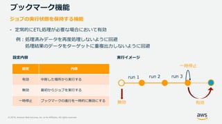© 2019, Amazon Web Services, Inc. or its Affiliates. All rights reserved.
ブックマーク機能
ジョブの実行状態を保持する機能
- 定常的にETL処理が必要な場合において有効
例：処理済みデータを再度処理しないように回避
処理結果のデータをターゲットに重複出力しないように回避
run 1 run 2 run 3
有効無効
一時停止
実行イメージ設定内容
設定 内容
有効 中断した場所から実行する
無効 最初からジョブを実行する
一時停止 ブックマークの進行を一時的に無効にする
 