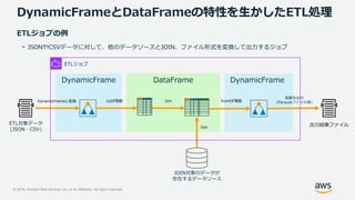 © 2019, Amazon Web Services, Inc. or its Affiliates. All rights reserved.
DynamicFrameとDataFrameの特性を生かしたETL処理
DynamicFrame DataFrame DynamicFrame
結果を出力
(Parquetファイル等)
ETLジョブ
JOIN対象のデータが
存在するデータソース
ETLジョブの例
- JSONやCSVデータに対して、他のデータソースとJOIN、ファイル形式を変換して出力するジョブ
ETL対象データ
(JSON・CSV)
 