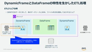 © 2019, Amazon Web Services, Inc. or its Affiliates. All rights reserved.
DynamicFrameとDataFrameの特性を生かしたETL処理
DynamicFrame DataFrame DynamicFrame
ETLジョブ
DynamicFrameでChoice型を検出した場合、
必要に応じて、型を修正する
JOIN対象のデータが
存在するデータソース
ETL対象データ
(JSON・CSV)
ETLジョブの例
- JSONやCSVデータに対して、他のデータソースとJOIN、ファイル形式を変換して出力するジョブ
 