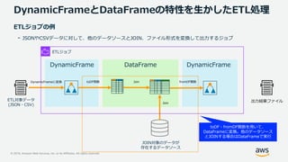 © 2019, Amazon Web Services, Inc. or its Affiliates. All rights reserved.
DynamicFrameとDataFrameの特性を生かしたETL処理
DynamicFrame DataFrame DynamicFrame
ETLジョブ
JOIN対象のデータが
存在するデータソース
toDF・fromDF関数を用いて、
DataFrameに変換。他のデータソース
とJOINする場合はDataFrameで実行
ETL対象データ
(JSON・CSV)
ETLジョブの例
- JSONやCSVデータに対して、他のデータソースとJOIN、ファイル形式を変換して出力するジョブ
 