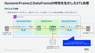 © 2019, Amazon Web Services, Inc. or its Affiliates. All rights reserved.
DynamicFrameとDataFrameの特性を生かしたETL処理
DynamicFrame DataFrame DynamicFrame
結果を出力
(Parquetファイル等)
ETLジョブ
JOIN対象のデータが
存在するデータソース
ファイル形式をParquetなど、
後続処理で実施する内容に応じて変換する
ETL対象データ
(JSON・CSV)
ETLジョブの例
- JSONやCSVデータに対して、他のデータソースとJOIN、ファイル形式を変換して出力するジョブ
 