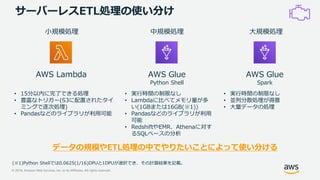 © 2019, Amazon Web Services, Inc. or its Affiliates. All rights reserved.
サーバーレスETL処理の使い分け
AWS Lambda AWS Glue
Python Shell
AWS Glue
Spark
• 実行時間の制限なし
• 並列分散処理が得意
• 大量データの処理
• 実行時間の制限なし
• Lambdaに比べてメモリ量が多
い(1GBまたは16GB(※1))
• Pandasなどのライブラリが利用
可能
• RedshiftやEMR、Athenaに対す
るSQLベースの分析
• 15分以内に完了できる処理
• 豊富なトリガー(S3に配置されたタイ
ミングで逐次処理)
• Pandasなどのライブラリが利用可能
小規模処理 中規模処理 大規模処理
データの規模やETL処理の中でやりたいことによって使い分ける
(※1)Python Shellでは0.0625(1/16)DPUと1DPUが選択でき、その計算結果を記載。
 