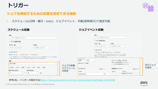 © 2019, Amazon Web Services, Inc. or its Affiliates. All rights reserved.
トリガー
ジョブを開始するための定義を設定できる機能
- スケジュール(日時・曜日・cron)、ジョブイベント、手動(即時実行)で指定可能
https://docs.aws.amazon.com/ja_jp/glue/latest/dg/trigger-job.html)
ジョブの起動
スケジュール
を指定
先行ジョブ
を指定
 