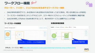 © 2019, Amazon Web Services, Inc. or its Affiliates. All rights reserved.
ワークフロー機能
クローラー、トリガー、ジョブのDAGを生成するワークフロー機能
- DAG(有向非巡回グラフ)：ある頂点からある頂点の方向が決まっており(有向)、同じ辺を通らない(非巡回)
- ワークフローの状況をモニタリングすることや、エラー時のトラブルシューティングを視覚的に確認可能
- boto3を利用したPython Shellを実行することで、他のAWSサービスと連携することが可能
https://docs.aws.amazon.com/ja_jp/glue/latest/dg/orchestrate-using-workflows.html)
クローラー、トリガー、ジョブを追加する 処理結果が確認可能
 