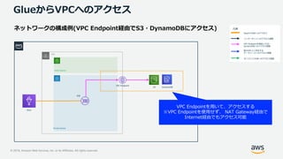 © 2019, Amazon Web Services, Inc. or its Affiliates. All rights reserved.
GlueからVPCへのアクセス
凡例
インターネットへのアクセス経路
VPC Endpointを経由したS3・
DynamoDBへのアクセス経路
他のVPC上に存在する
データソースへのアクセス経路
オンプレミスDBへのアクセス経路
GlueからENIへのアクセス
Private Subnet
Public Subnet
S3 DynamoDB
Glue
ENI
VPC
VPC Endpoint
VPC Endpointを用いて、アクセスする
※VPC Endpointを使用せず、 NAT Gateway経由で
Internet経由でもアクセス可能
 