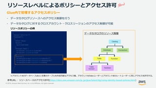 © 2019, Amazon Web Services, Inc. or its Affiliates. All rights reserved.
リソースレベルによるポリシーとアクセス許可
https://docs.aws.amazon.com/ja_jp/glue/latest/dg/using-identity-based-policies.html)
Glue内で管理するアクセスポリシー
- データカタログリソースへのアクセス制御を行う
- データカタログに対するクロスアカウント・クロスリージョンのアクセス制御が可能
{
"Version": "2012-10-17",
"Statement": [
{
"Effect": "Allow",
"Action": [
"glue:CreateTable"
],
"Principal": {"AWS": [
"arn:aws:iam:: account-A-id:user/dev",
"arn:aws:iam:: account-B-id:root"
]},
"Resource": [
"arn:aws:glue:us-east-1:account-A-id:table/db1/*",
"arn:aws:glue:us-east-1:account-A-id:database/db1",
"arn:aws:glue:us-east-1:account-A-id:catalog"
]
}
]
}
Catalog
Database
Table
Table
Version
Connection
Function
Partition
 