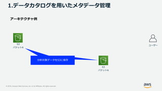 © 2019, Amazon Web Services, Inc. or its Affiliates. All rights reserved.
1.データカタログを用いたメタデータ管理
ユーザー
S3
バケットA
S3
バケットA
分析対象データをS3に保存
 