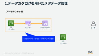 © 2019, Amazon Web Services, Inc. or its Affiliates. All rights reserved.
1.データカタログを用いたメタデータ管理
ユーザーデータカタログクローラー
S3上のメタデータをデータカタログに登録
S3
バケットA
S3
バケットA
 
