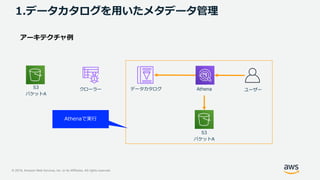 © 2019, Amazon Web Services, Inc. or its Affiliates. All rights reserved.
1.データカタログを用いたメタデータ管理
S3
バケットA
Athena ユーザー
Athenaで実行
S3
バケットA
クローラー データカタログ
 