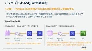 © 2019, Amazon Web Services, Inc. or its Affiliates. All rights reserved.
2.ジョブによるSQLの定期実行
トリガー・Python Shellを用いてRedshiftに定期クエリを実行する
- 実行するPython Shellにタイムアウトを設定できる為、SQLを長時間実行し続けることや
タイムアウト値を設定して途中で中断することが可能
サーバーレス
エンジン
トリガー Redshift Redshift S3
・夜間バッチでデータマートを作成する場合に有効
・Redshift Spectrumの利用目的で古いデータを定期的に送信する
・S3を利用する他のサービスに連携する目的で送信する
サーバーレス
エンジン
トリガー Redshift
 