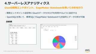© 2019, Amazon Web Services, Inc. or its Affiliates. All rights reserved.
4.サーバーレスアナリティクス
Glueの開発エンドポイント、SageMaker Notebookを用いて分析を行う
- 開発エンドポイント設定時にGlueのデータカタログを利用するように設定する
- SparkSQLを用いて、標準SQLでSageMaker Notebookから対話的にデータ分析が可能
 