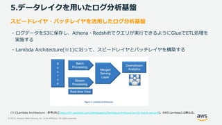 © 2019, Amazon Web Services, Inc. or its Affiliates. All rights reserved.
5.データレイクを用いたログ分析基盤
スピードレイヤ・バッチレイヤを活用したログ分析基盤
- ログデータをS3に保存し、Athena・Redshiftでクエリが実行できるようにGlueでETL処理を
実施する
- Lambda Architecture(※1)に沿って、スピードレイヤとバッチレイヤを構築する
https://d1.awsstatic.com/whitepapers/lambda-architecure-on-for-batch-aws.pdf
 