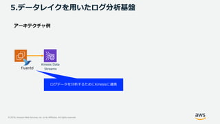 © 2019, Amazon Web Services, Inc. or its Affiliates. All rights reserved.
5.データレイクを用いたログ分析基盤
Kinesis Data
Streams
ログデータを分析するためにKinesisに連携
 