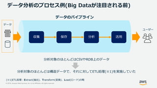 © 2019, Amazon Web Services, Inc. or its Affiliates. All rights reserved.
データ分析のプロセス例(Big Dataが注目される前)
収集 保存 分析 活用
データ
ユーザー
分析対象のほとんどはCSVやRDB上のデータ
分析対象のほとんどは構造データで、それに対してETL処理(※1)を実施していた
データのパイプライン
(※1)ETL処理：Extract(抽出)、Transform(変換)、Load(ロード)の略
 