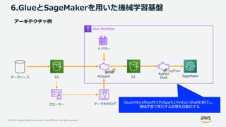 © 2019, Amazon Web Services, Inc. or its Affiliates. All rights reserved.
6.GlueとSageMakerを用いた機械学習基盤
S3 PySpark SageMaker
Glue Workflow
S3
データカタログクローラー
データソース
Python
Shell
GlueのWorkFlow内でPySparkとPython Shellを実行し、
機械学習で実行する処理を自動化する
トリガー
 