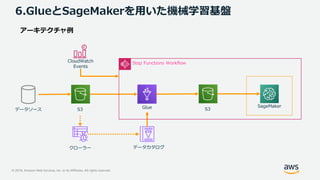 © 2019, Amazon Web Services, Inc. or its Affiliates. All rights reserved.
6.GlueとSageMakerを用いた機械学習基盤
S3 Glue SageMaker
S3
データカタログクローラー
データソース
Step Functions WorkflowCloudWatch
Events
 