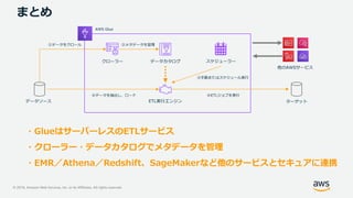 © 2019, Amazon Web Services, Inc. or its Affiliates. All rights reserved.
まとめ
・GlueはサーバーレスのETLサービス
・クローラー・データカタログでメタデータを管理
・EMR／Athena／Redshift、SageMakerなど他のサービスとセキュアに連携
データソース
クローラー データカタログ
ETL実行エンジン
スケジューラー
ターゲット
他のAWSサービス
AWS Glue
①データをクロール ②メタデータを管理
③手動またはスケジュール実行
④ETLジョブを実行④データを抽出し、ロード
 