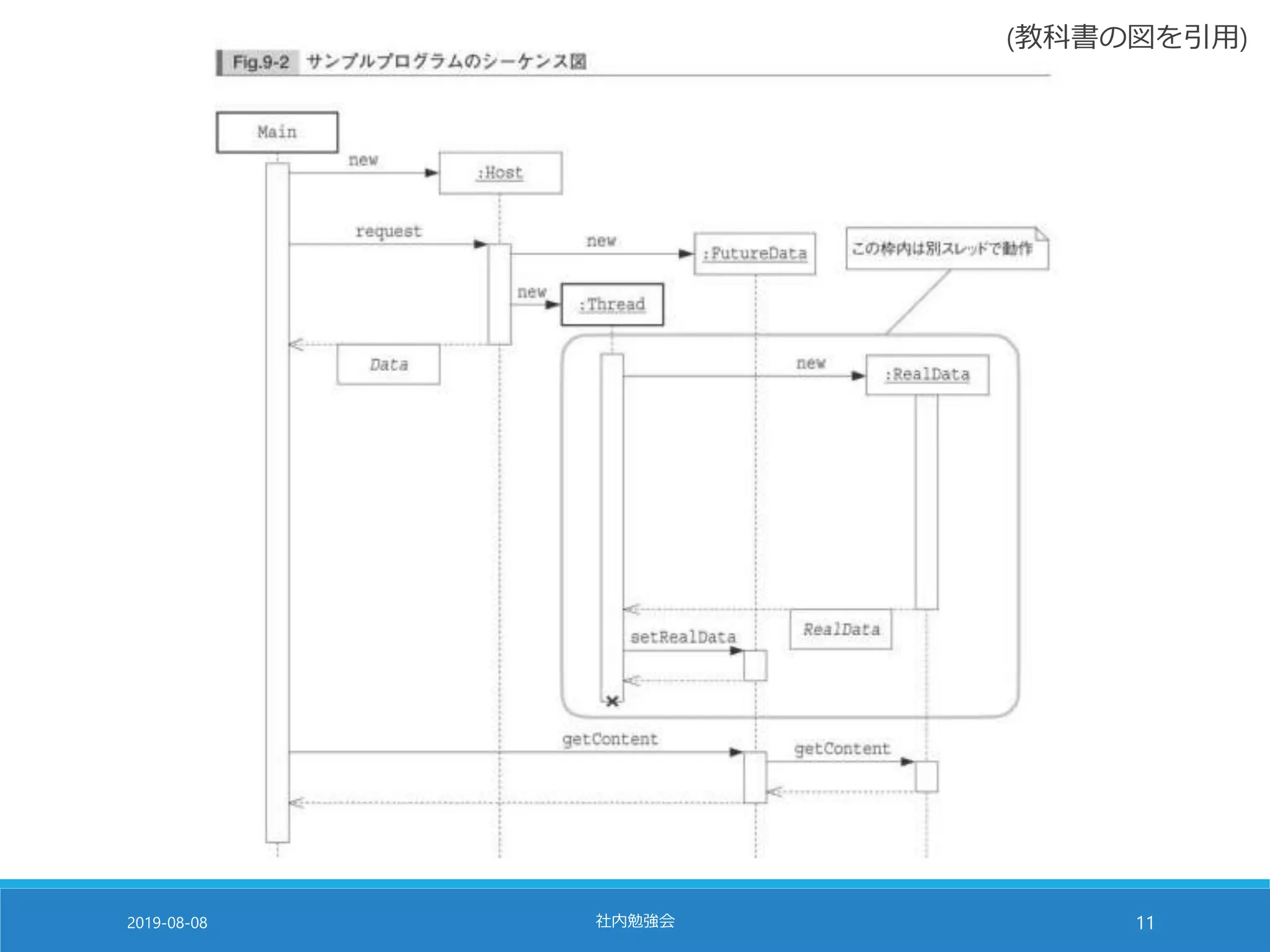2019-08-08 社内勉強会 11
(教科書の図を引用)
 