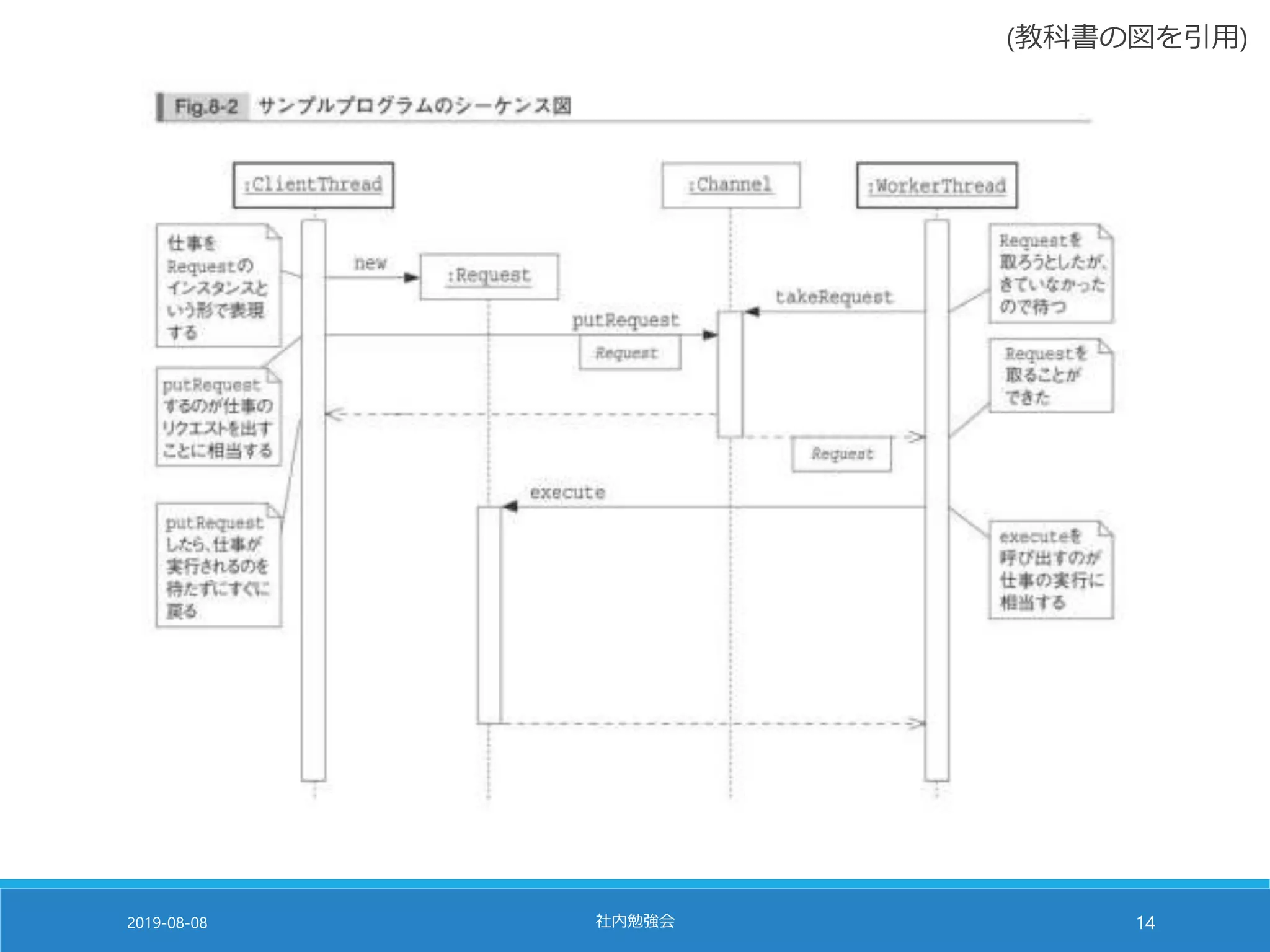 2019-08-08 社内勉強会 14
(教科書の図を引用)
 