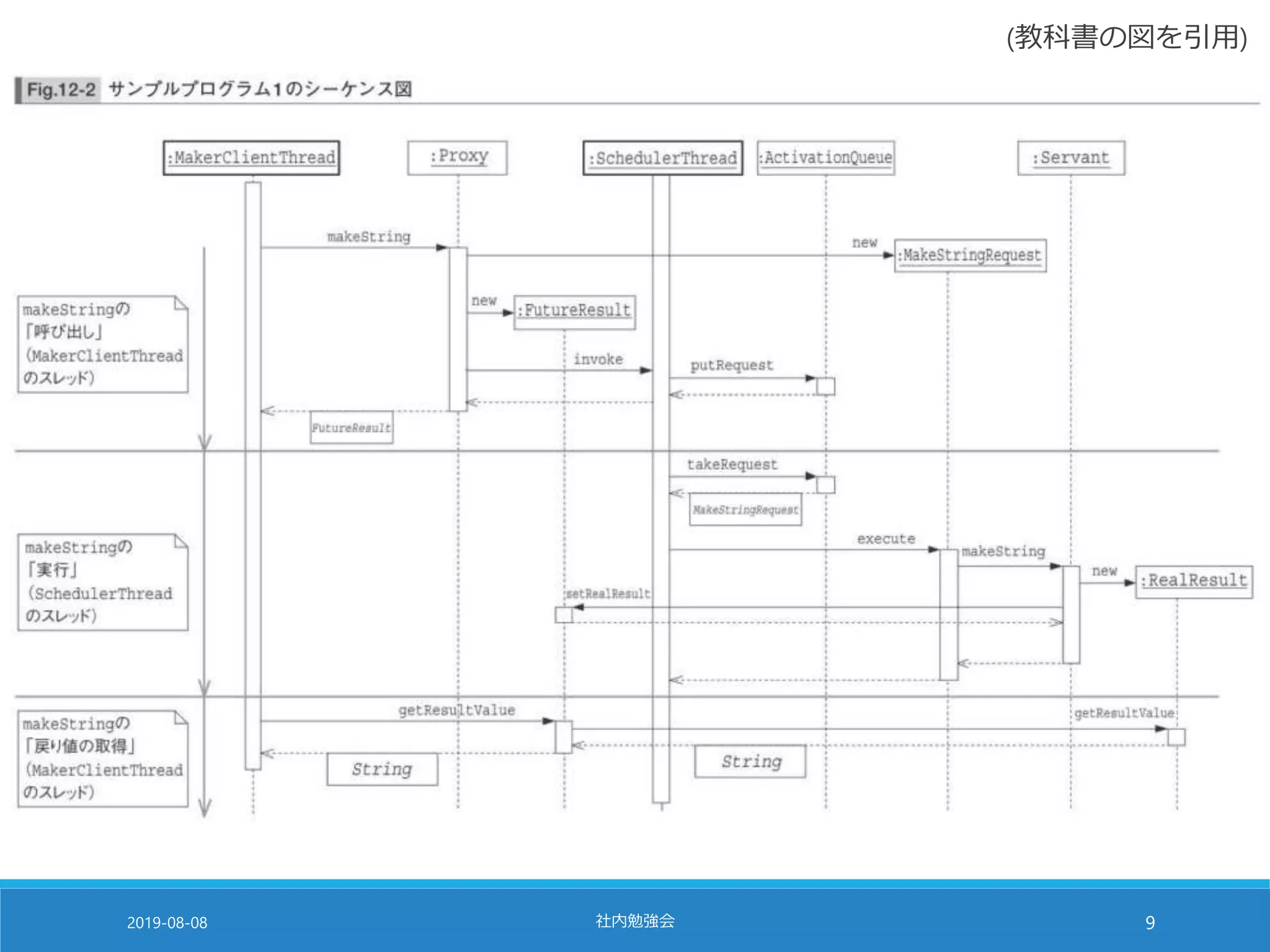 2019-08-08 社内勉強会 9
(教科書の図を引用)
 