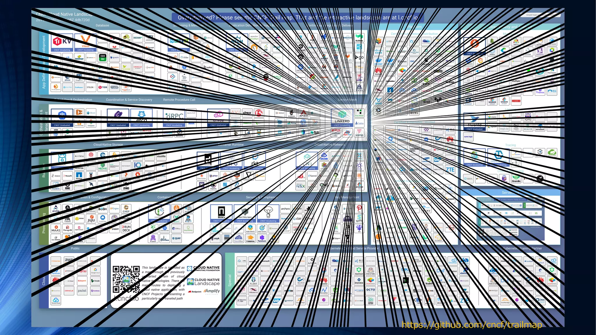 https://github.com/cncf/trailmap
 