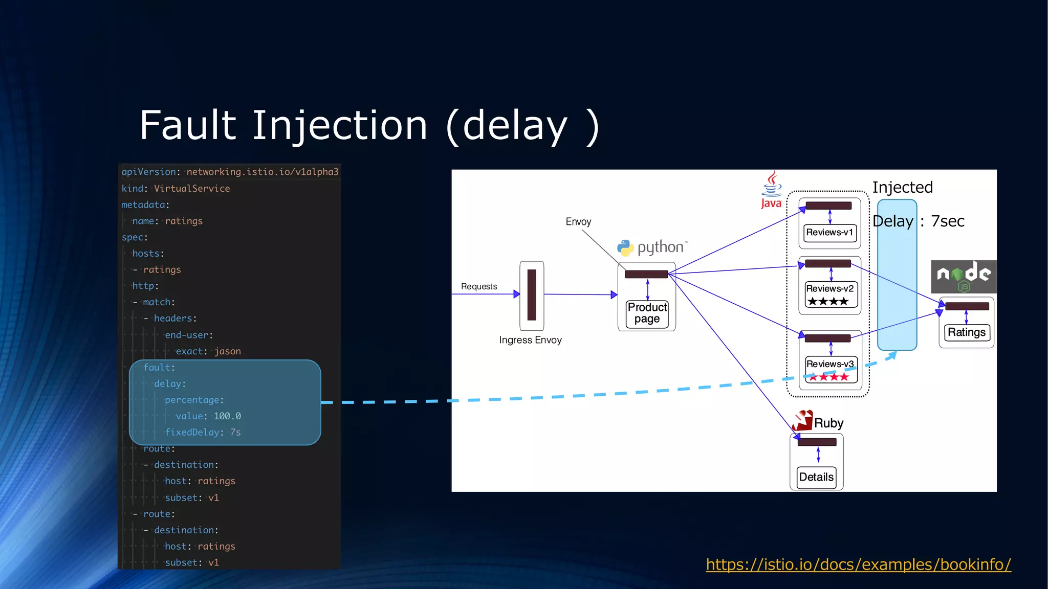 Fault Injection (delay )
Injected
Delay : 7sec
https://istio.io/docs/examples/bookinfo/
 