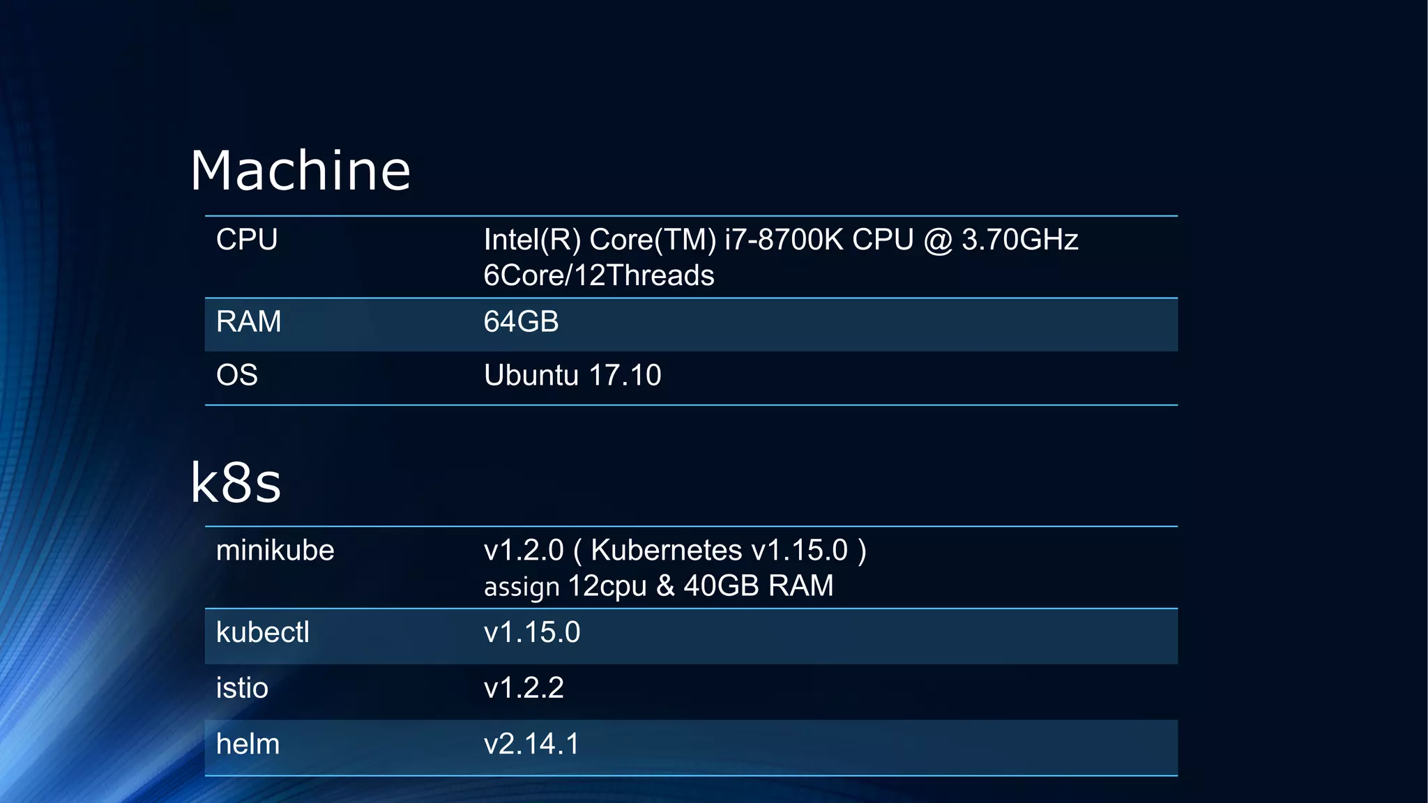 Machine
CPU Intel(R) Core(TM) i7-8700K CPU @ 3.70GHz
6Core/12Threads
RAM 64GB
OS Ubuntu 17.10
k8s
minikube v1.2.0 ( Kubernetes v1.15.0 )
assign 12cpu & 40GB RAM
kubectl v1.15.0
istio v1.2.2
helm v2.14.1
 