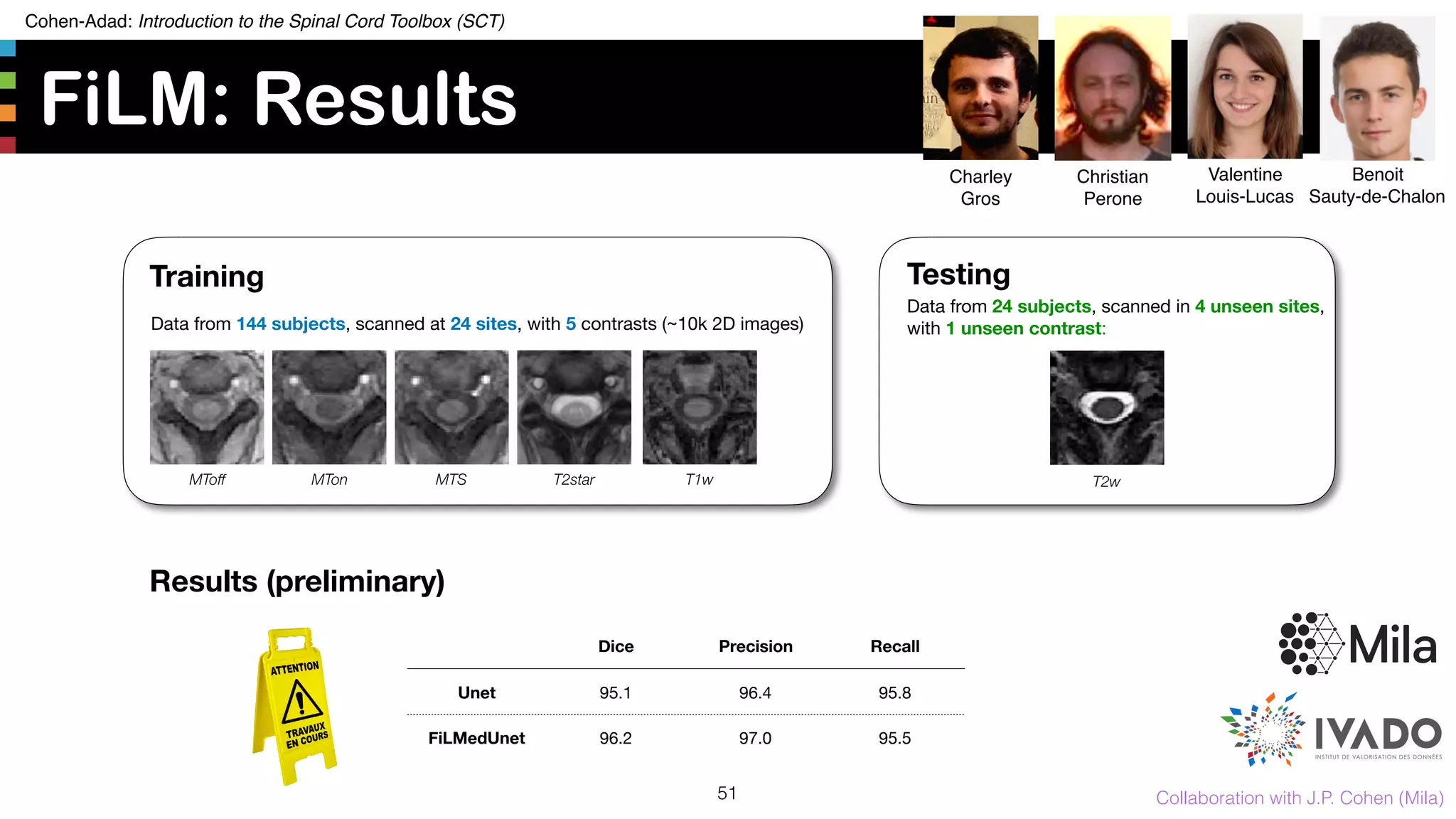 Cohen-Adad: Introduction to the Spinal Cord Toolbox (SCT)
FiLM: Results
51
Charley
Gros
Christian
Perone
Benoit
Sauty-de-Chalon
Valentine
Louis-Lucas
Training
MTSMToff MTon T2star T1w
Data from 144 subjects, scanned at 24 sites, with 5 contrasts (~10k 2D images)
Testing
Data from 24 subjects, scanned in 4 unseen sites,
with 1 unseen contrast:
T2w
Dice Precision Recall
Unet 95.1 96.4 95.8
FiLMedUnet 96.2 97.0 95.5
Results (preliminary)
Collaboration with J.P. Cohen (Mila)
 