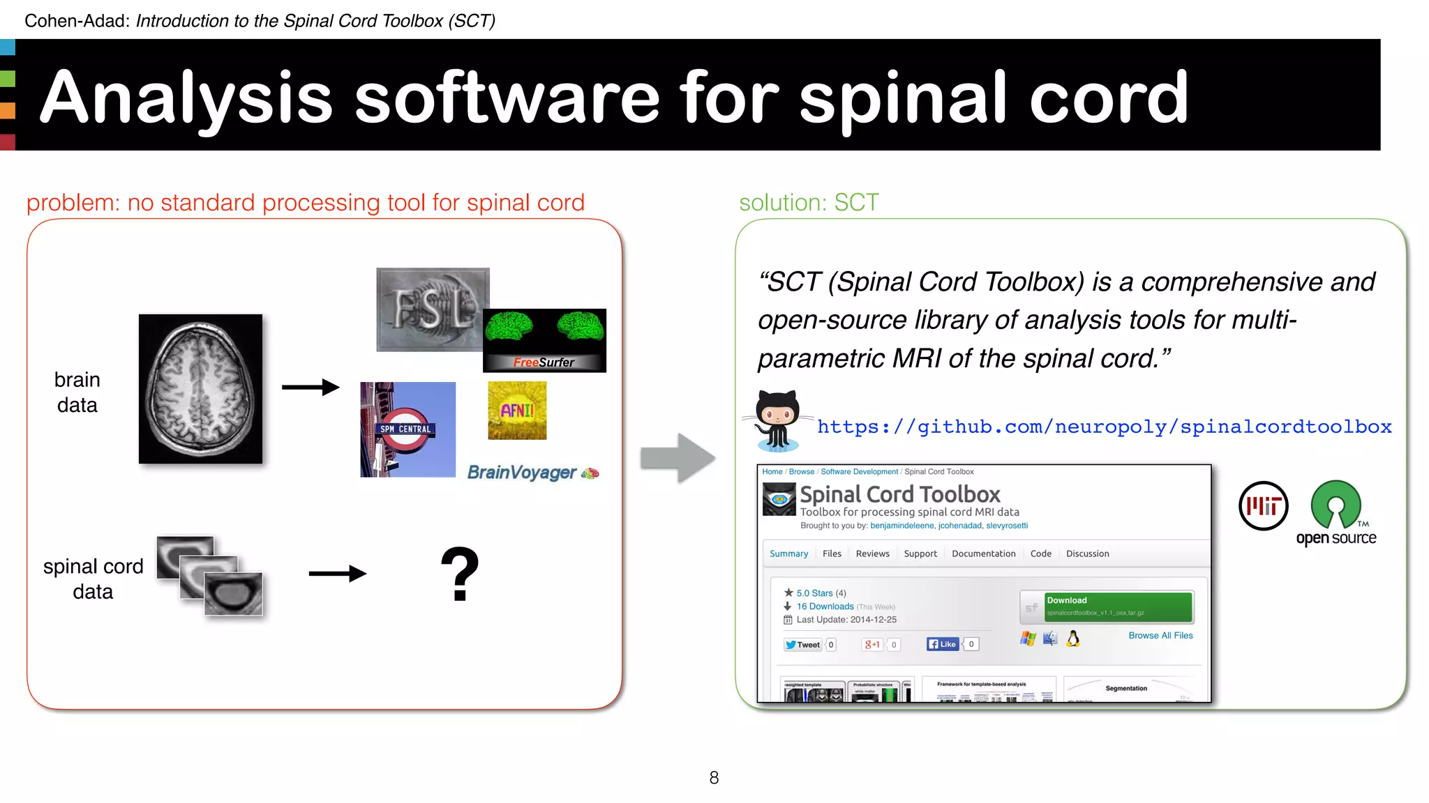 Cohen-Adad: Introduction to the Spinal Cord Toolbox (SCT)
Analysis software for spinal cord
8
problem: no standard processing tool for spinal cord
brain
data
?spinal cord
data
solution: SCT
https://github.com/neuropoly/spinalcordtoolbox
“SCT (Spinal Cord Toolbox) is a comprehensive and
open-source library of analysis tools for multi-
parametric MRI of the spinal cord.”
 