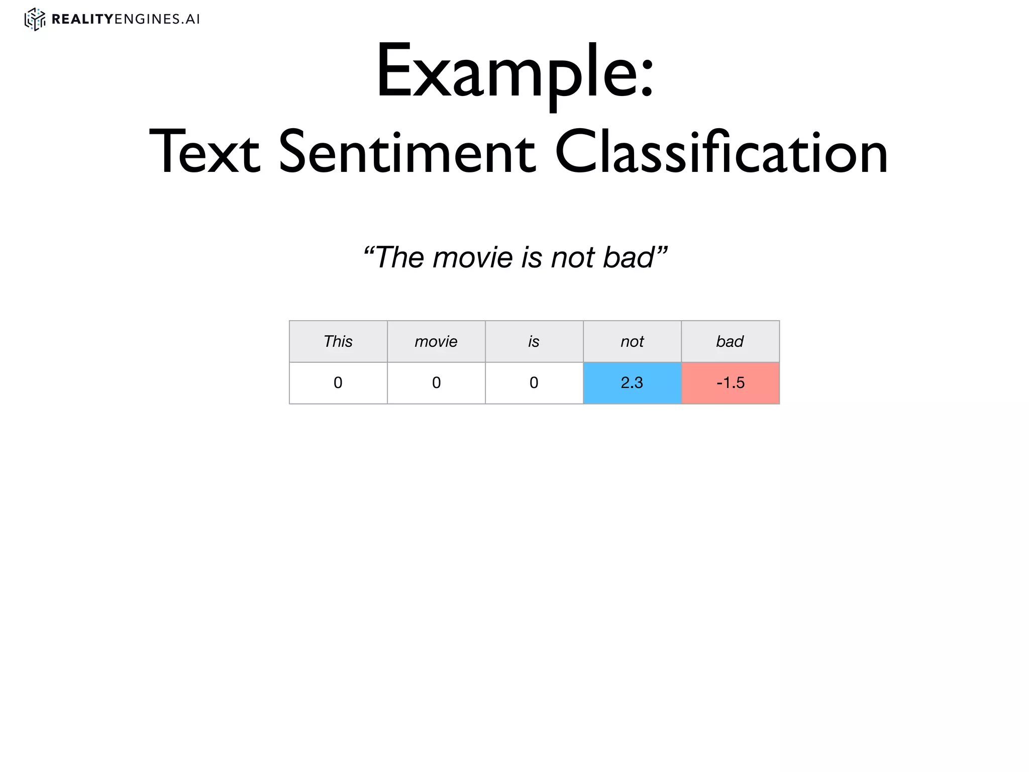 Example:
Text Sentiment Classiﬁcation
“The movie is not bad”
This movie is not bad
0 0 0 2.3 -1.5
 
