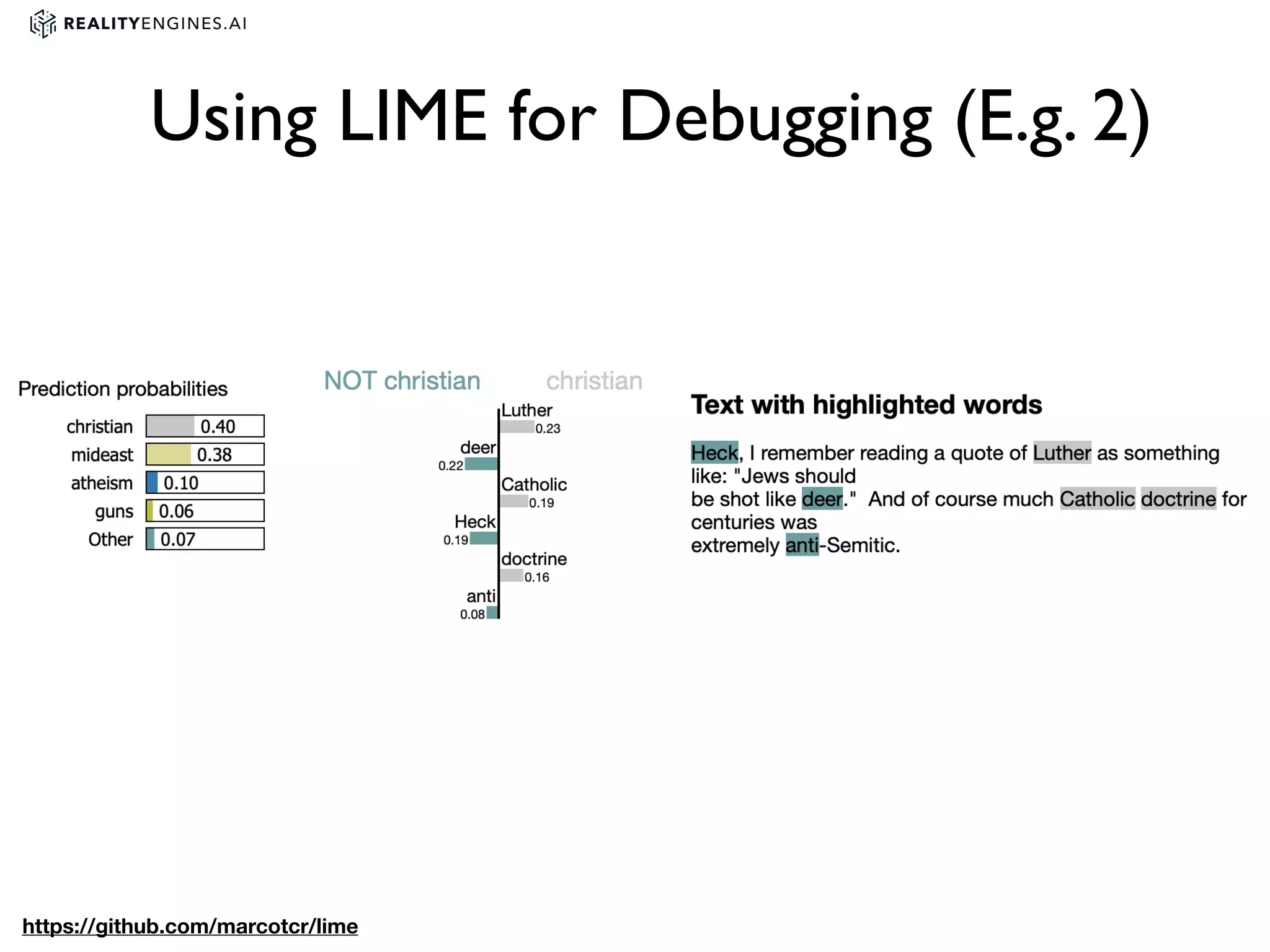 https://github.com/marcotcr/lime
Using LIME for Debugging (E.g. 2)
 