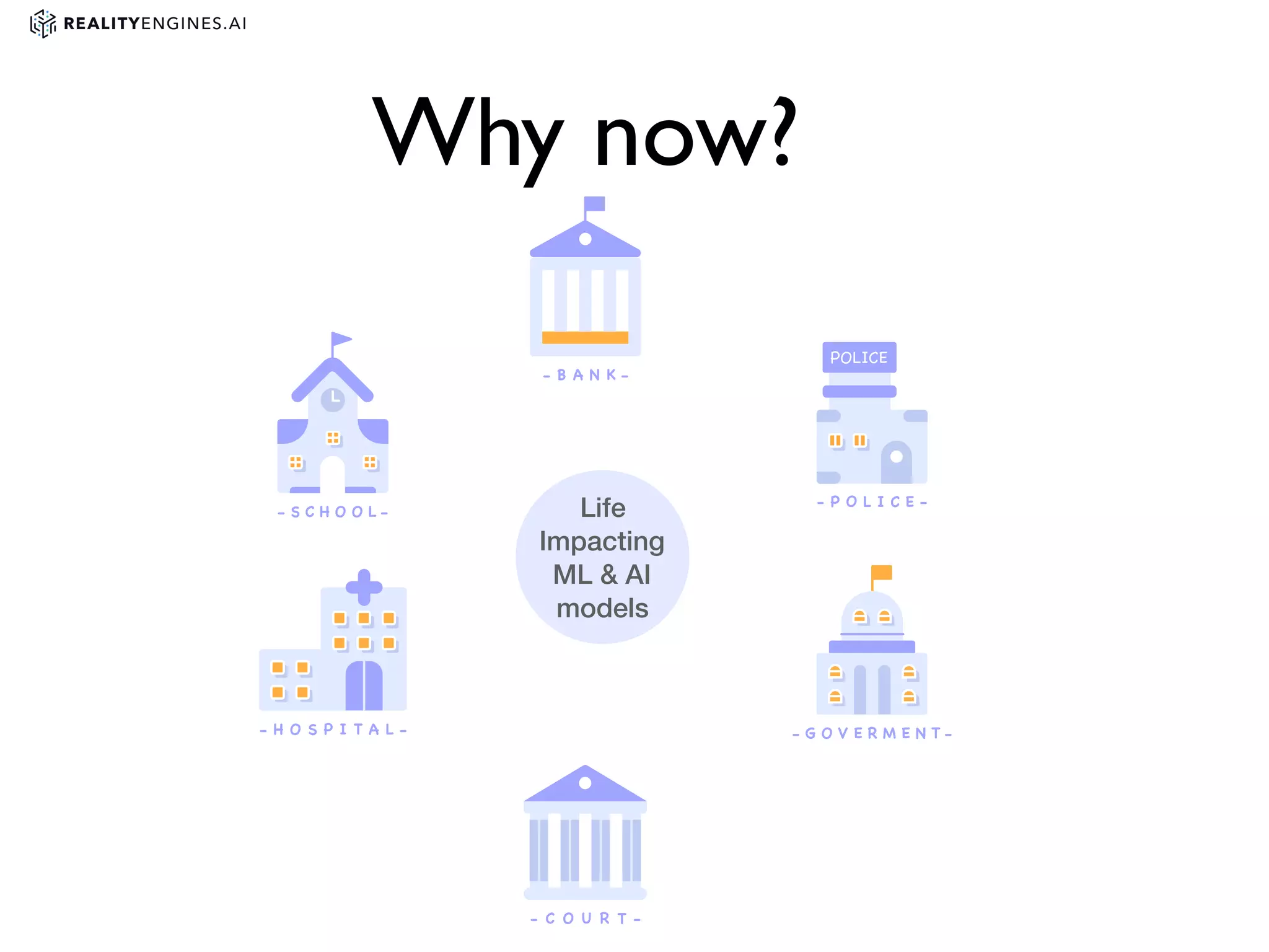 Why now?
Life
Impacting
ML & AI
models
 