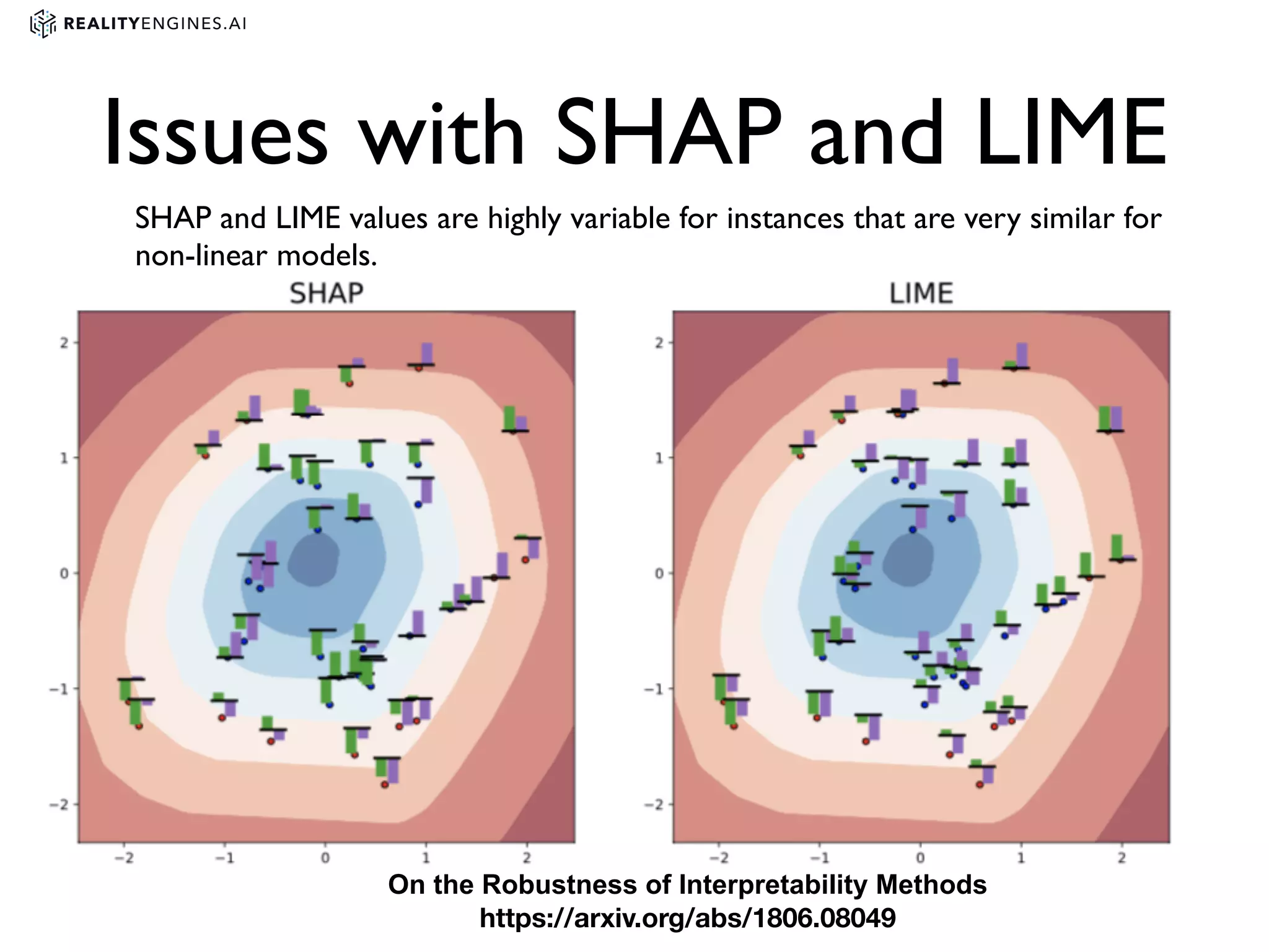 Issues with SHAP and LIME
SHAP and LIME values are highly variable for instances that are very similar for
non-linear models. 
On the Robustness of Interpretability Methods
https://arxiv.org/abs/1806.08049
 