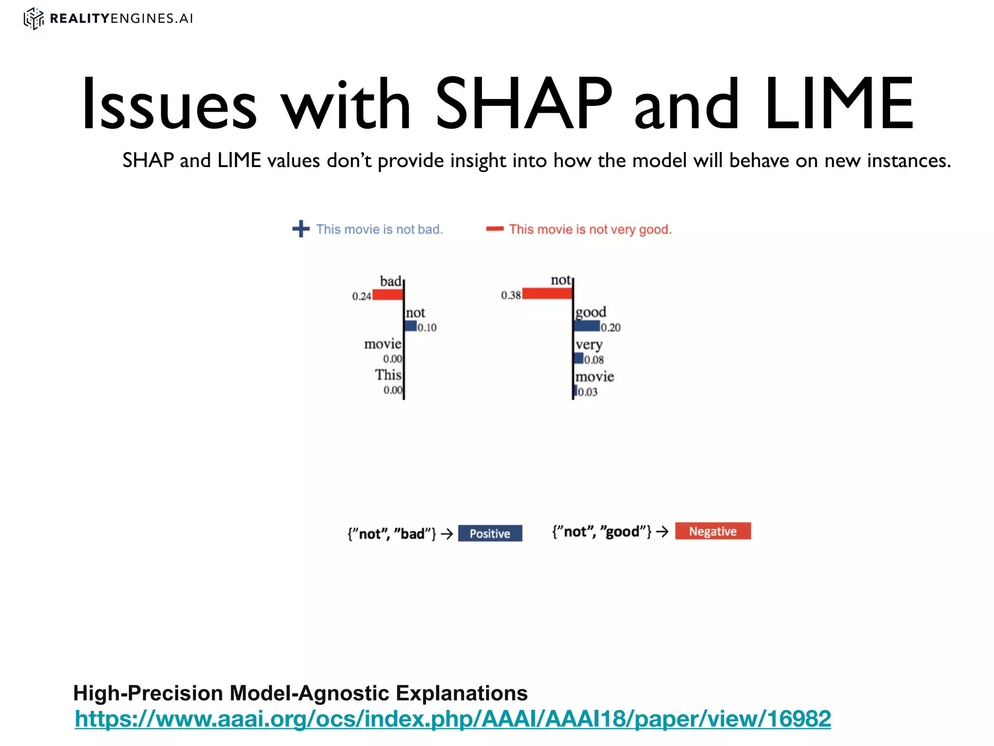 Issues with SHAP and LIME
SHAP and LIME values don’t provide insight into how the model will behave on new instances.
https://www.aaai.org/ocs/index.php/AAAI/AAAI18/paper/view/16982
High-Precision Model-Agnostic Explanations
 