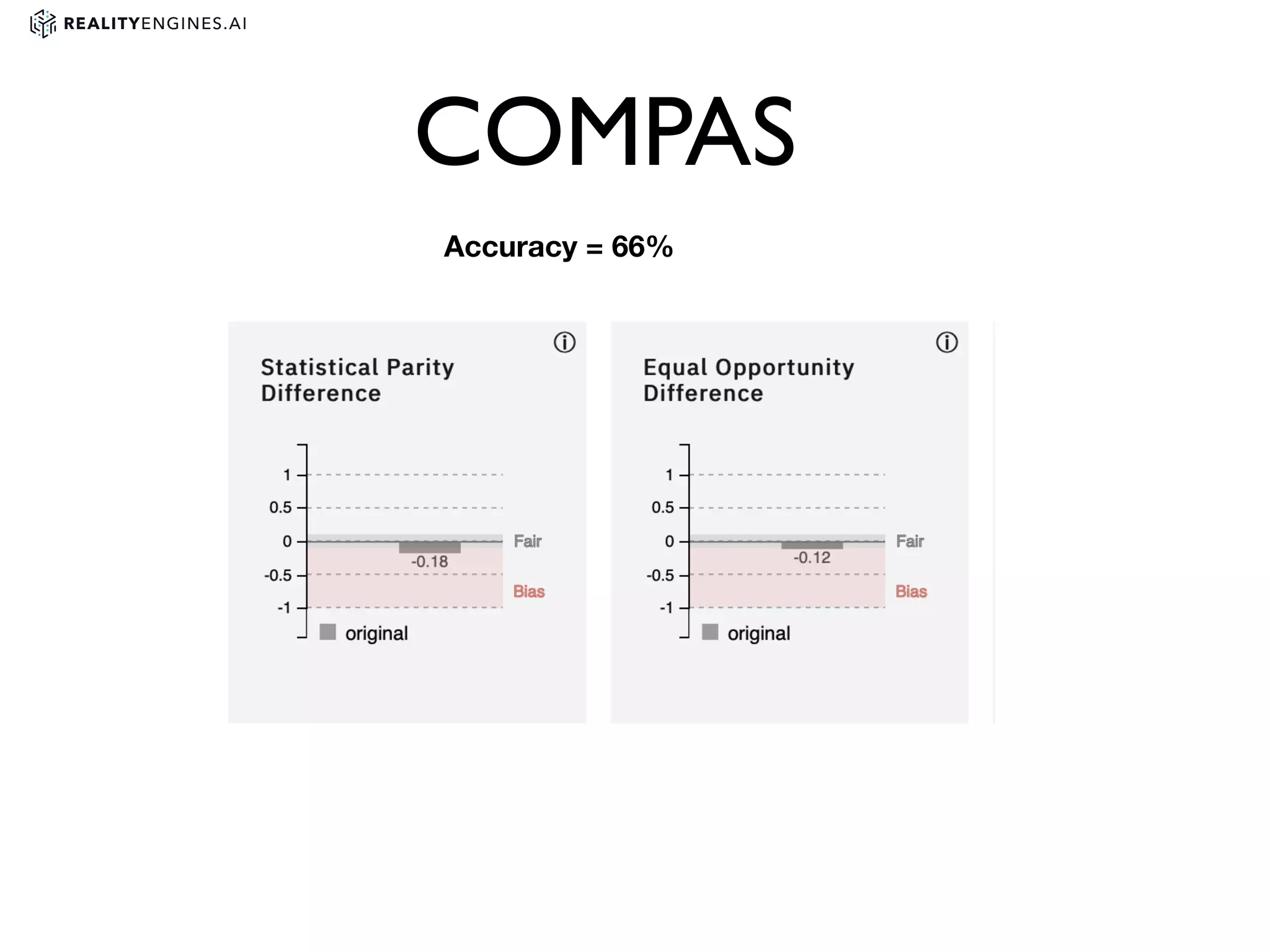 Accuracy = 66%
COMPAS
 