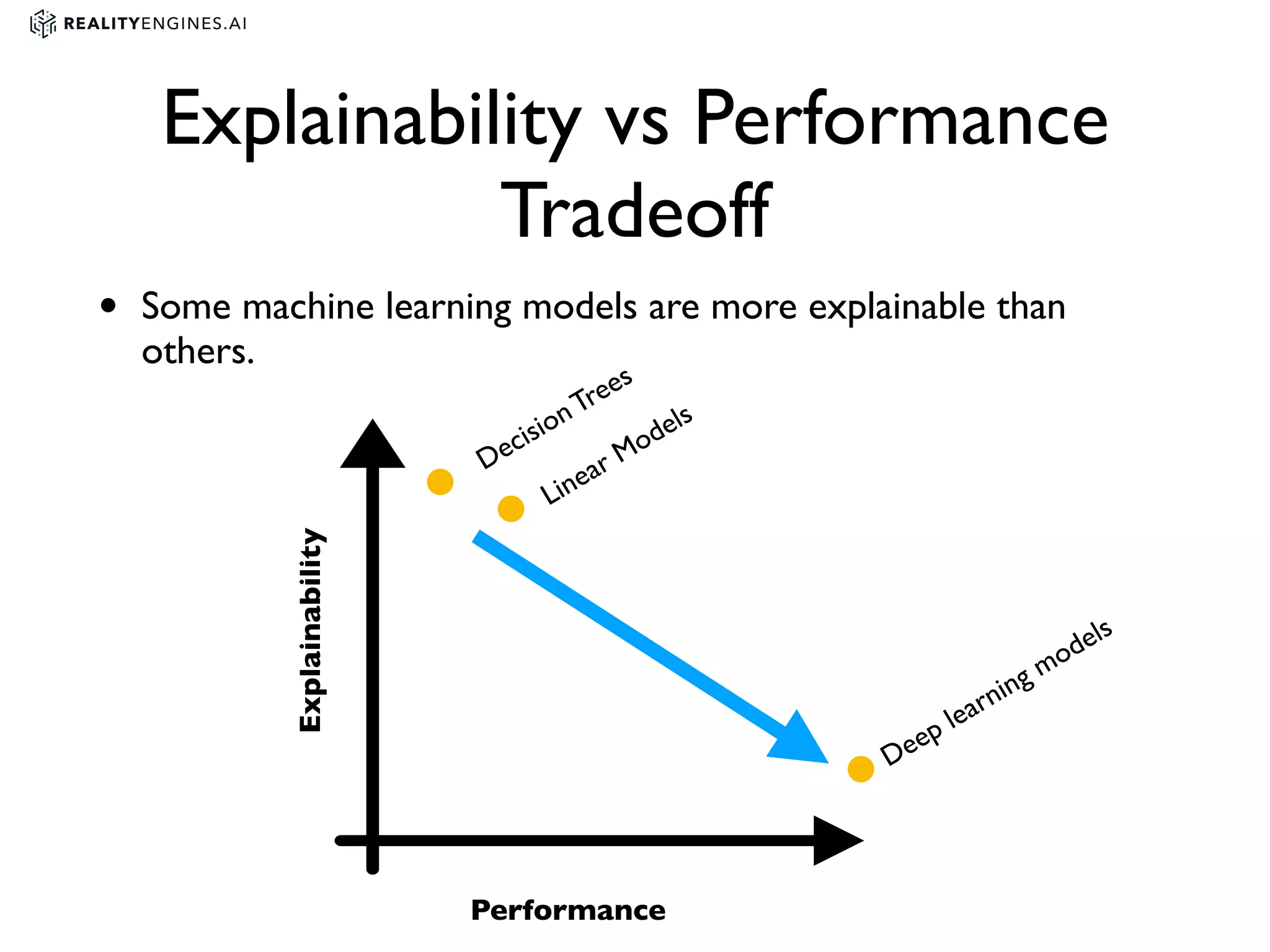 Explainability vs Performance
Tradeoff
• Some machine learning models are more explainable than
others.
Performance
Explainability
Deep learning models
Linear Models
DecisionTrees
 