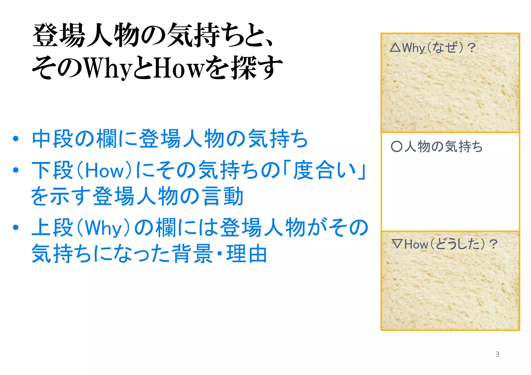 登場人物の気持ちと、
そのWhyとHowを探す
• 中段の欄に登場人物の気持ち
• 下段（How）にその気持ちの「度合い」
を示す登場人物の言動
• 上段（Why）の欄には登場人物がその
気持ちになった背景・理由
3
○人物の気持ち
▽How（どうした）？
△Why（なぜ）？
 