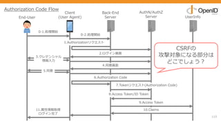 113
End-User
Client
(User Agent)
Back-End
Server
AuthN/AuthZ
Server UserInfo
0-1.処理開始
1.Authorizationリクエスト
2.ログイン画⾯
3.クレデンシャル
情報⼊⼒
5.同意
8.Access Token/ID Token
9.Access Token
10.Claims
4.同意画⾯
0-2.処理開始
6.Authorization Code
7.Tokenリクエスト(Authorization Code)
11.属性情報取得
ログイン完了
Authorization Code Flow
CSRFの
攻撃対象になる部分は
どこでしょう︖
 