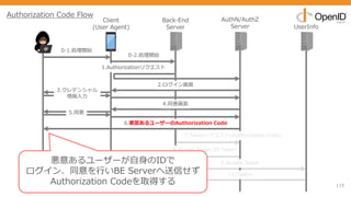 115
Client
(User Agent)
Back-End
Server
AuthN/AuthZ
Server UserInfo
0-1.処理開始
1.Authorizationリクエスト
2.ログイン画⾯
3.クレデンシャル
情報⼊⼒
5.同意
8.Access Token/ID Token
9.Access Token
10.Claims
4.同意画⾯
0-2.処理開始
6.悪意あるユーザーのAuthorization Code
7.Tokenリクエスト(Authorization Code)
11.属性情報取得
ログイン完了
悪意あるユーザーが⾃⾝のIDで
ログイン、同意を⾏いBE Serverへ送信せず
Authorization Codeを取得する
Authorization Code Flow
 