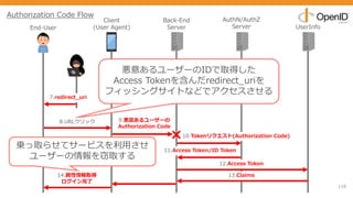 116
Client
(User Agent)
Back-End
Server
AuthN/AuthZ
Server UserInfo
11.Access Token/ID Token
12.Access Token
13.Claims
10.Tokenリクエスト(Authorization Code)
悪意あるユーザーのIDで取得した
Access Tokenを含んだredirect_uriを
フィッシングサイトなどでアクセスさせる
14.属性情報取得
ログイン完了
End-User
7.redirect_uri
8.URLクリック
乗っ取らせてサービスを利⽤させ
ユーザーの情報を窃取する
9.悪意あるユーザーの
Authorization Code
Authorization Code Flow
 